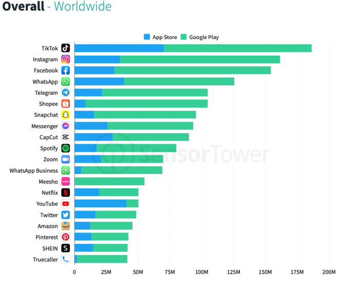 Kwai supera TikTok e é o app mais baixado no Brasil no primeiro trimestre