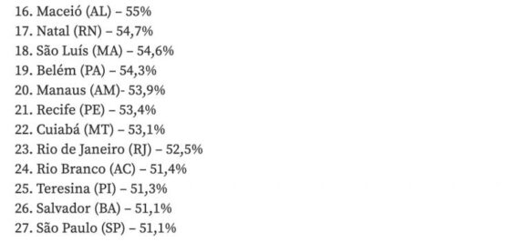 Manaus aparece entre as últimas capitais país em índice da população que pratica atividade física regularmente - manaus aparece entre as ultima 1 768x352 1 Manaus aparece entre as últimas capitais país em índice da população que pratica atividade física regularmente - manaus aparece entre as ultima 1 768x352 1