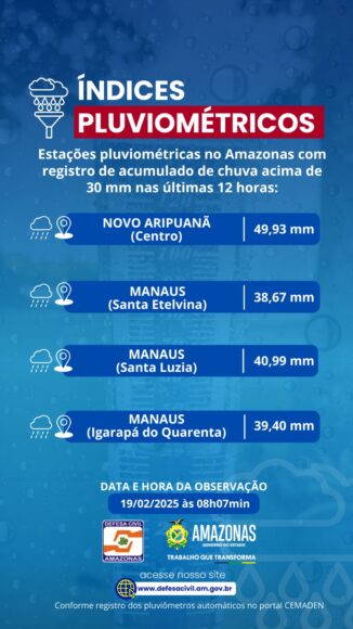 Defesa Civil alerta para chuvas intensas até quinta-feira no AM - WhatsApp Image 2025 02 19 at 09.21.57