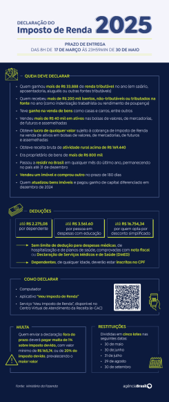 Declaração pré-preenchida completa do IR está disponível - irpf 2025 3