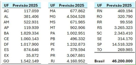 Receita Federal já recebeu mais de 30 milhões de declarações do IR 2025 - IR 2025 D24AM Receita Federal já recebeu mais de 30 milhões de declarações do IR 2025 - IR 2025 D24AM