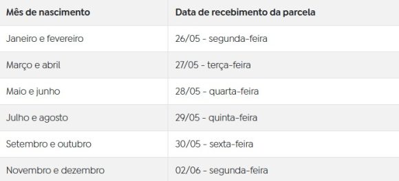 Pé-de-Meia 2025: pagamento da 2ª parcela começa na segunda-feira - WhatsApp Image 2025 05 22 at 14.44.24 Pé-de-Meia 2025: pagamento da 2ª parcela começa na segunda-feira - WhatsApp Image 2025 05 22 at 14.44.24