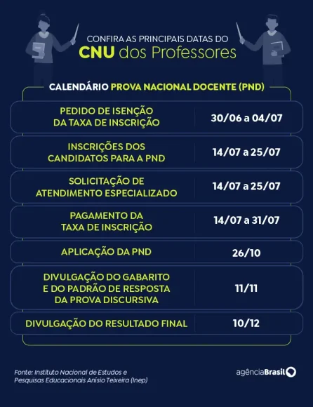 CNU dos Professores: inscrições começam nesta segunda-feira - cnu professores datas CNU dos Professores: inscrições começam nesta segunda-feira - cnu professores datas