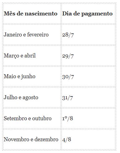 Pé-de-Meia: pagamento da 5ª parcela começa nesta segunda - pagamento