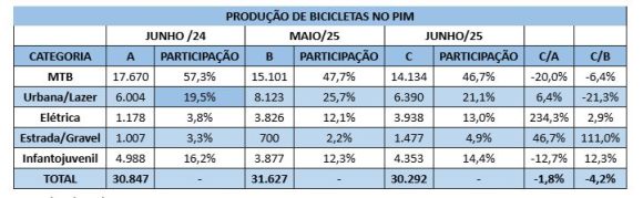 (Fonte: Associadas Abraciclo)