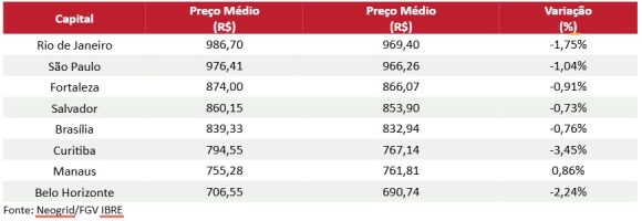 Manaus é a única capital com alta na cesta básica - unnamed 2