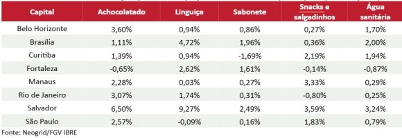 Manaus é a única capital com alta na cesta básica - unnamed 7