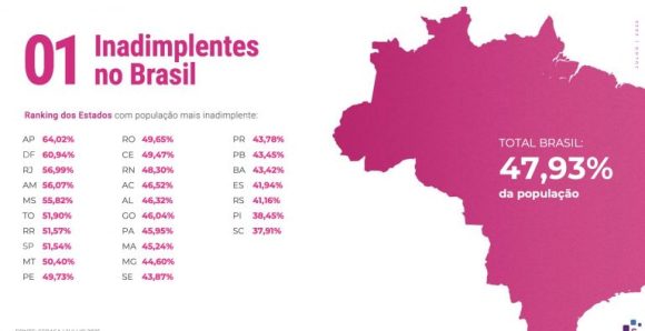 Inadimplência no Amazonas alcança 56,07% em julho, quarto maior índice do País, aponta Serasa - indice de inadimplencia no ama 768x394 1 Inadimplência no Amazonas alcança 56,07% em julho, quarto maior índice do País, aponta Serasa - indice de inadimplencia no ama 768x394 1