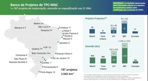 Plano de R$ 2,8 bilhões propõe quatro projetos para transformar mobilidade urbana em Manaus até 2054 - estudo do governo do brasil e 768x421 1 Plano de R$ 2,8 bilhões propõe quatro projetos para transformar mobilidade urbana em Manaus até 2054 - estudo do governo do brasil e 768x421 1