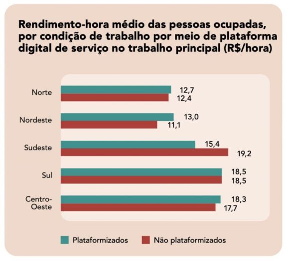 Número de pessoas que trabalham por meio de aplicativos cresce 57% na Região Norte entre 2022 e 2024, aponta pesquisa do IBGE - numero de pessoas que trabalha 1 1 768x695 1