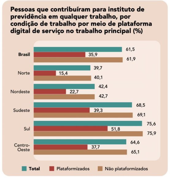 Número de pessoas que trabalham por meio de aplicativos cresce 57% na Região Norte entre 2022 e 2024, aponta pesquisa do IBGE - numero de pessoas que trabalha 1 2 768x804 1