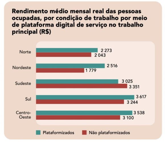 Número de pessoas que trabalham por meio de aplicativos cresce 57% na Região Norte entre 2022 e 2024, aponta pesquisa do IBGE - numero de pessoas que trabalha 1 768x660 1