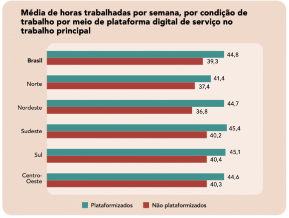Número de pessoas que trabalham por meio de aplicativos cresce 57% na Região Norte entre 2022 e 2024, aponta pesquisa do IBGE - numero de pessoas que trabalha 768x578 1