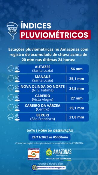 Defesa Civil divulga alerta após madrugada de chuva em Manaus e no interior - WhatsApp Image 2025 11 24 at 06.07.46