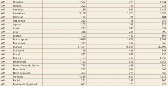 Mais de 100 mil jovens no Amazonas farão primeiras provas do Enem no domingo - milhares de jovens no amazonas 3 768x395 1