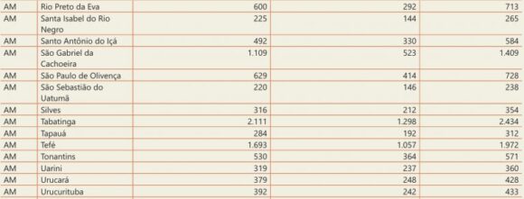 Mais de 100 mil jovens no Amazonas farão primeiras provas do Enem no domingo - milhares de jovens no amazonas 4 768x293 1
