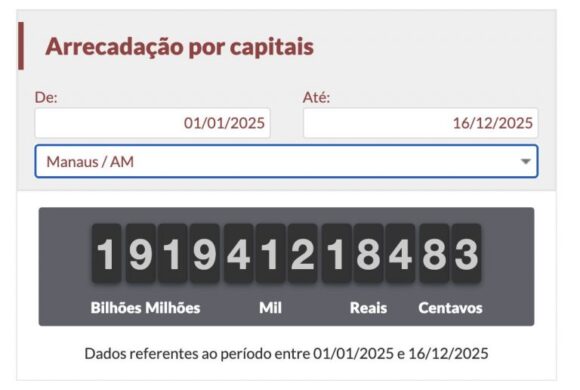 Impostômetro: Contribuintes do Amazonas já pagaram R$ 46,90 bilhões em 2025, 9,5% a mais que no ano anterior - impostometro contribuinte do a 2 768x516 1 Impostômetro: Contribuintes do Amazonas já pagaram R$ 46,90 bilhões em 2025, 9,5% a mais que no ano anterior - impostometro contribuinte do a 2 768x516 1