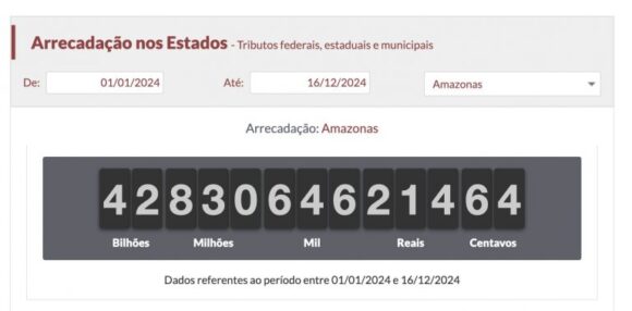 Impostômetro: Contribuintes do Amazonas já pagaram R$ 46,90 bilhões em 2025, 9,5% a mais que no ano anterior - impostometro contribuinte do a 768x379 1 Impostômetro: Contribuintes do Amazonas já pagaram R$ 46,90 bilhões em 2025, 9,5% a mais que no ano anterior - impostometro contribuinte do a 768x379 1