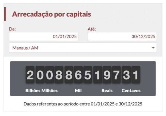 Impostômetro indica mais de R$ 49 bilhões em tributos pagos no Amazonas em 2025 - impostometro vai fechar 2025 r 2 768x539 1