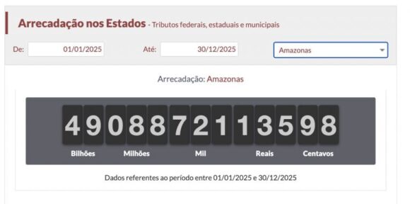 Impostômetro indica mais de R$ 49 bilhões em tributos pagos no Amazonas em 2025 - impostometro vai fechar 2025 r 768x382 1