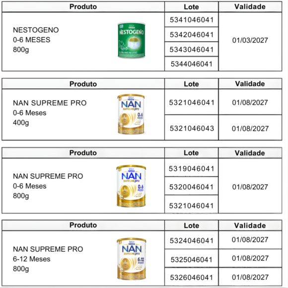 Anvisa proíbe lotes de fórmulas infantis da Nestlé por risco à saúde - tabela 1 produtos a seres recolhidos Anvisa proíbe lotes de fórmulas infantis da Nestlé por risco à saúde - tabela 1 produtos a seres recolhidos