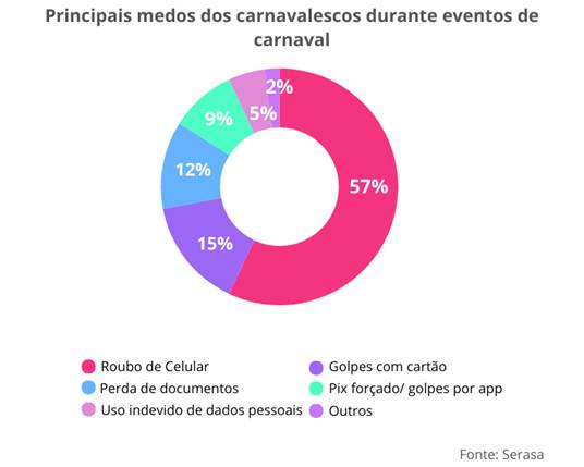 Maioria dos brasileiros teme golpe em carnaval - B3aa