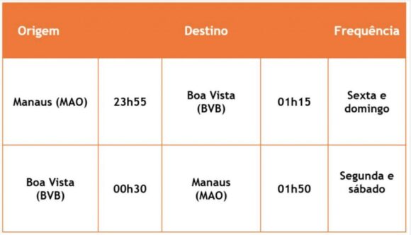 Gol confirma retomada de voos diretos entre Manaus, Fortaleza e Boa Vista - voos diretos de manaus para fo 1536x879 1 Gol confirma retomada de voos diretos entre Manaus, Fortaleza e Boa Vista - voos diretos de manaus para fo 1536x879 1