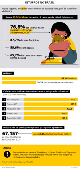 Relação sexual com menor de 14 anos passa a ser crime incontestável - Estupro D24AM 484x1024 1