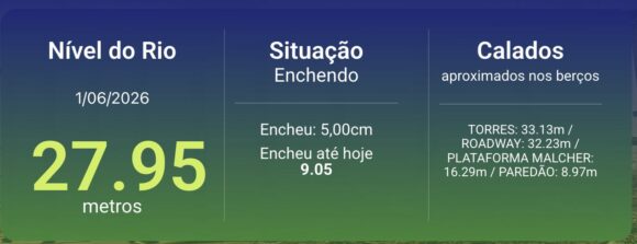 Nível do rio Negro inicia junho 65 centímetros abaixo do registrado em 2025 - nivel do rio negro entra no me